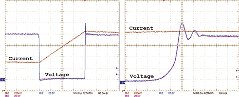 Figure 3. Switching waveforms of paralleled ‘OptiMOS 3’ 150 V chips in a power module at a duty-cycle of 13%. Left: full pulse showing turn-on and turn-off (200 A/div, 20 V/div, 4 &mu;s). Right: detailed turn-off slope (200 A/div, 20 V/div, 80 ns)